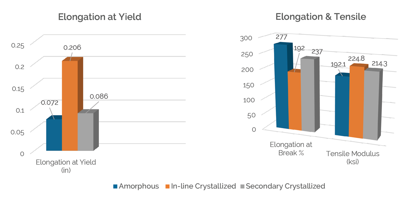 Crystallinity Bar Charts