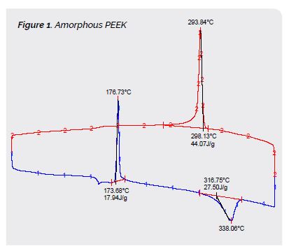 Figure 1 - Amorphous PEEK